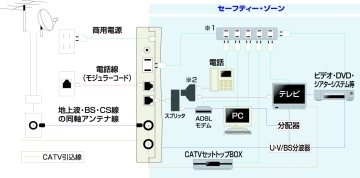 ■接続構成例（ADSL回線の場合）